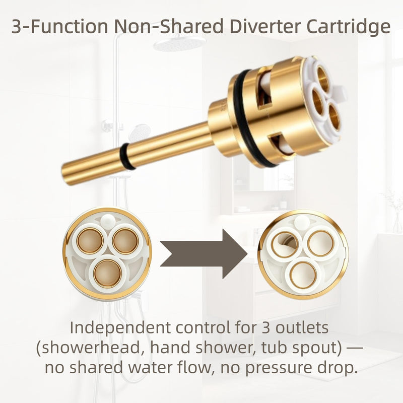RP71718 3-Function Non-Shared Diverter Cartridge, Compatible with Delta R11000 R22000 R22000WS Valves, Brass Shower Diverter Replacement Kit with Installation Tools