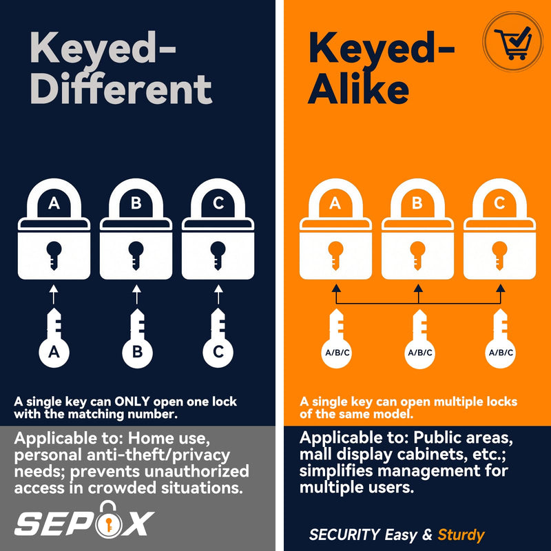 SEPOX® 6 Pcs Pack Heavy-Duty Solid Brass Padlocks with Same Keys 9 Pcs, Weather Proof Body 40mm 1-9/16", Anti-Rust & Anti-Cut Shackle, Outdoor Lock Keyed Alike for Gates, Shed, Fence, Gym Locker 6pcs