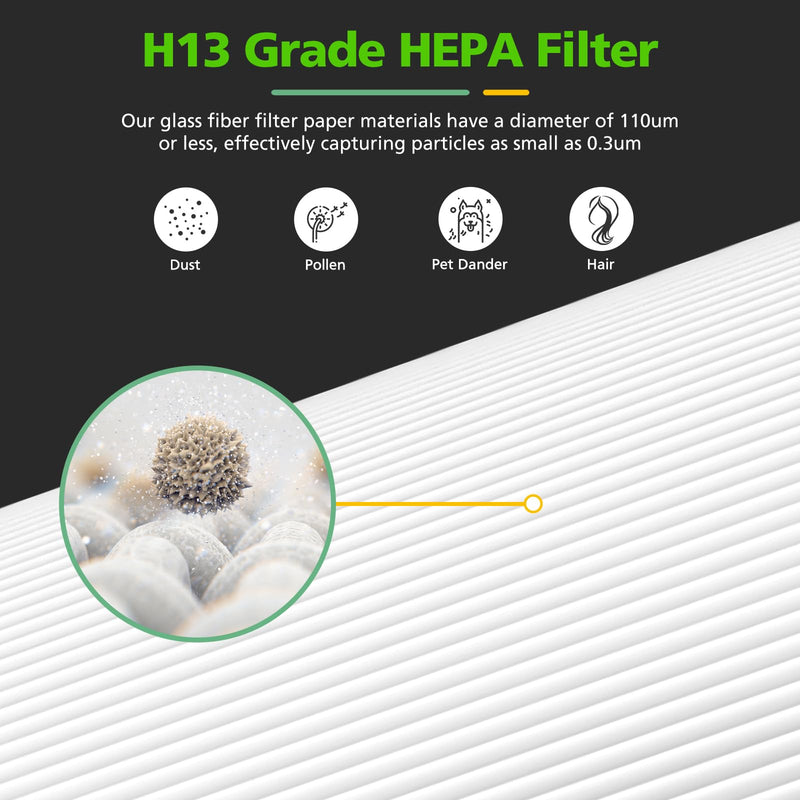 D360 Replacement Filter D3 Compatible with Winix D360 Air Purifier