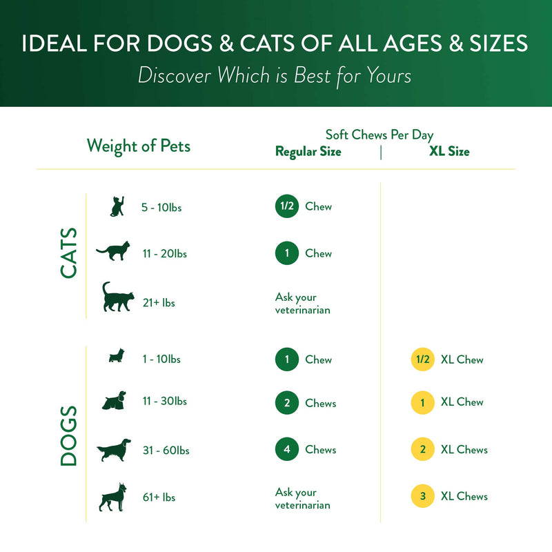 Ocu-GLO Cat & Dog Senior Supplement for Eye Support - Chewable Vision Vitamins Supplements for Large and Small Pets Care with Lutein, Omega-3 Fatty Acids, Grape Seed Extract & Antioxidants 60 Chewables (Pack of 1) - PawsPlanet Australia