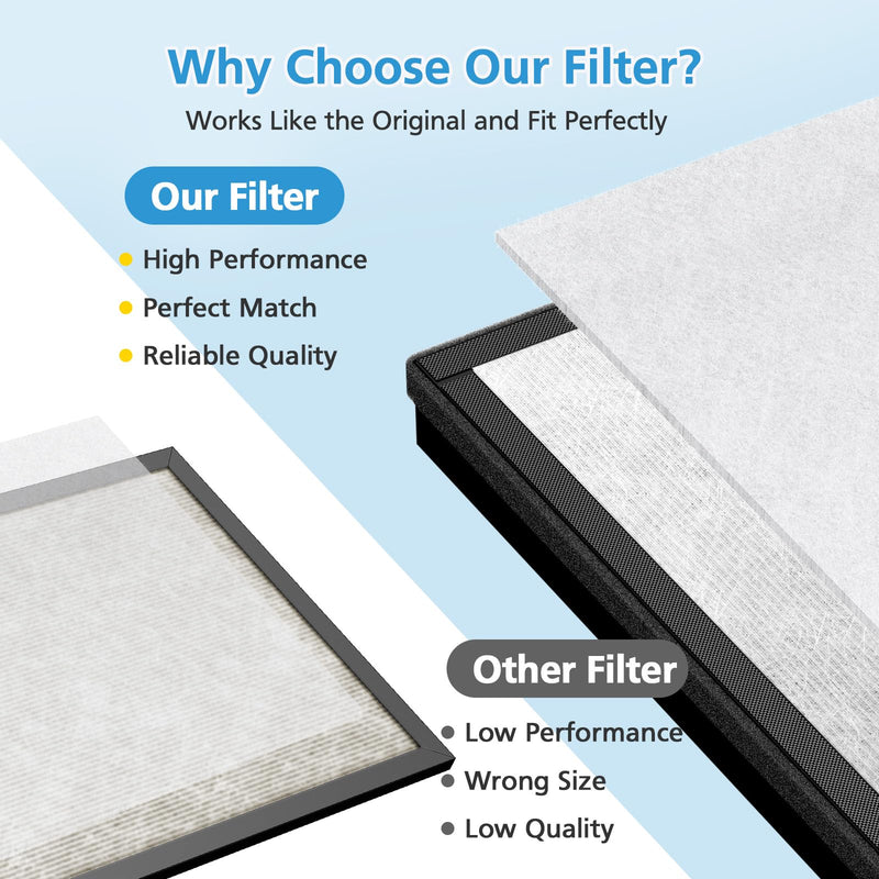 2 Pack Replacement Filter Compatible with AEOCKY Cybertron Air Purifier
