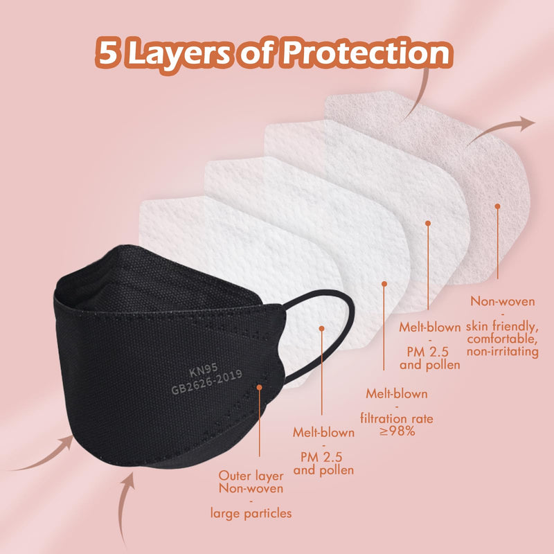 Borje KN95 Face Masks, 100 Pcs Disposable Face Masks, Filter Protection Against PM2.5 from Fire Smoke & Dust Black=100pcs