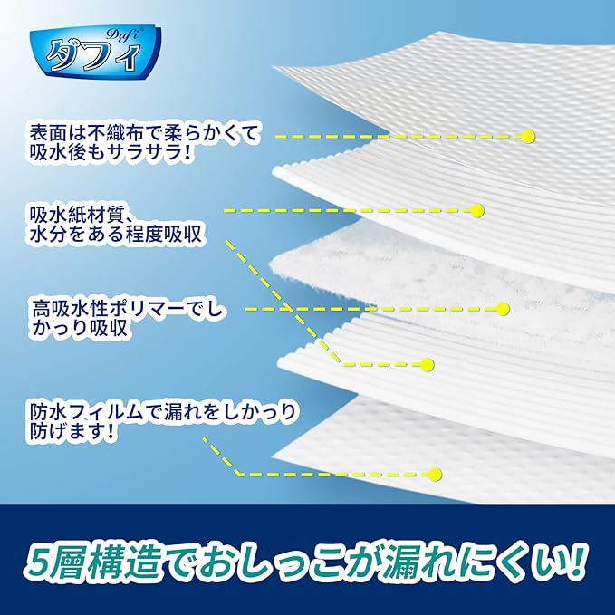 Duffy Absorbent Sheet, 50 Sheets, 29.5 x 35.4 inches (75 x 90 cm), Disposable Waterproof Sheet, For Nursing Care, Antibacterial Polymer, Futon Safe, Diaper Sheet, Bed, Washing, Large, Wide Size - NewNest Australia