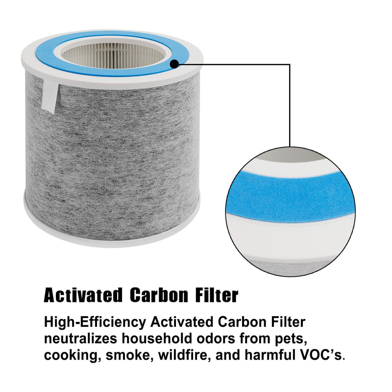 HP102 Replacement Filter Compatible with Shark Air Purifier HP100, HP102 HP102 Filters (2-Pack)