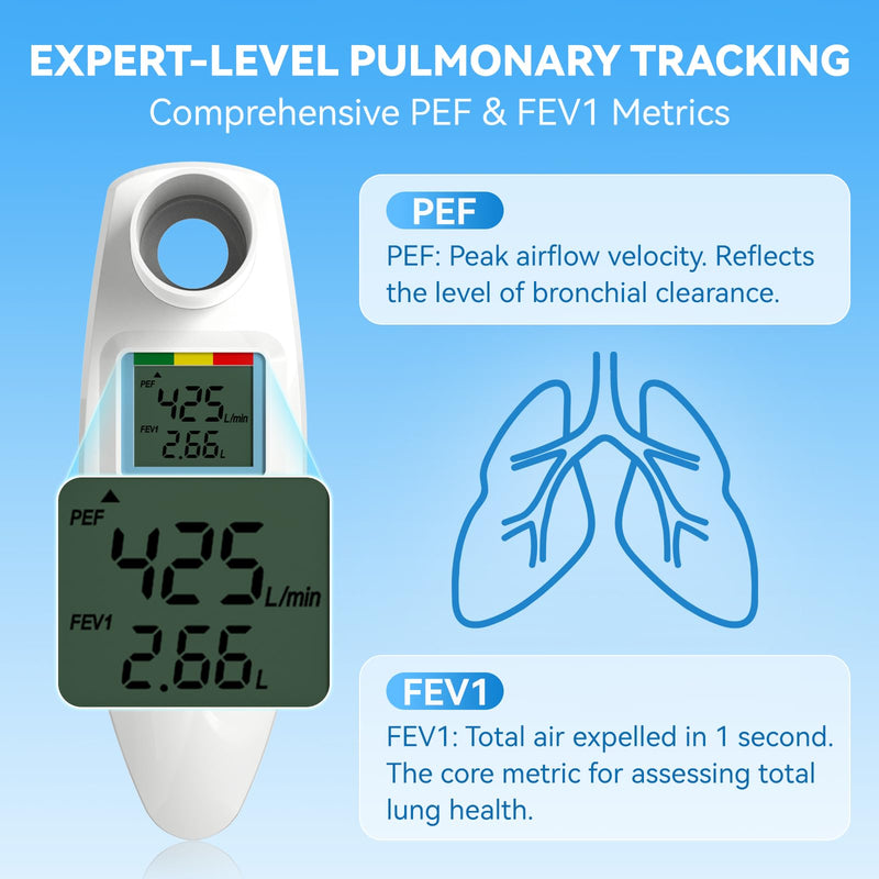 Sonmol Digital Peak Flow Meter, FEV1 & PEF Respiratory Monitor | Accurate & Pre-Calibrated • Portable Design • Manual App Tracking