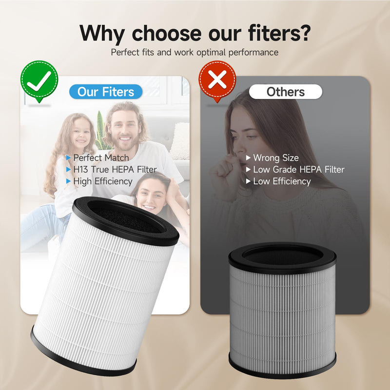 ZQA-6000A Replacement Filter for Cobectal ZQA-6000A Air Purifier