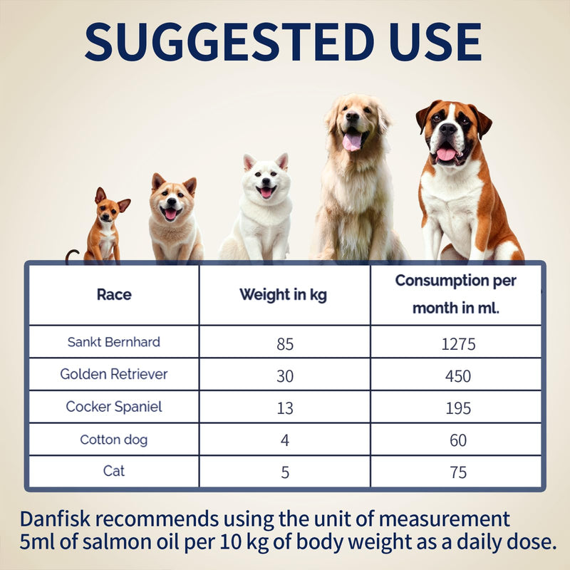 DANFISK Salmon Oil Formula with Omega 3, Fish Oil for Dogs Supplement, Skin & Coat Dog Oil, Itchy Relief, Immune Support for Joints & Heart, Food Topper, 16 oz. 16oz