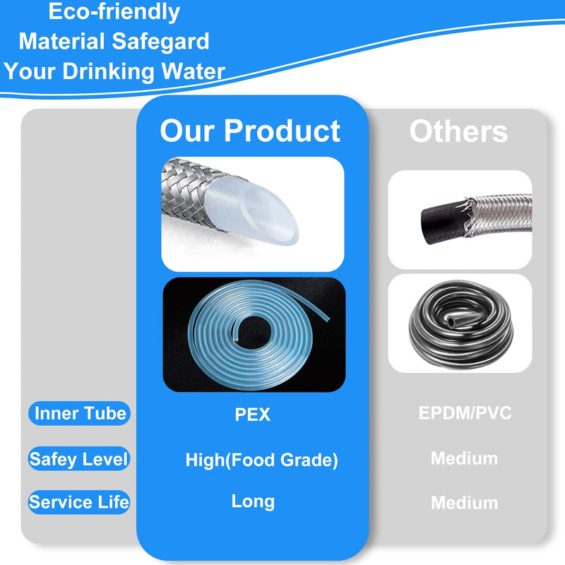 Refrigerator water line - 20 FT Premium Stainless Steel Braided Ice Maker Water Hose,Food grade PEX Inner Tube Fridge Water Line with 1/4" Fittings for Refrigerator Ice Maker