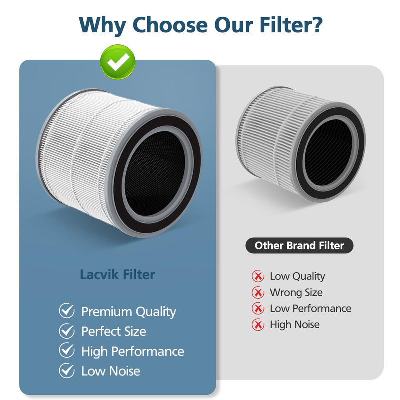 2 Pack Filter Replacement for Hynik Alviera HH001 Air Puri-fier