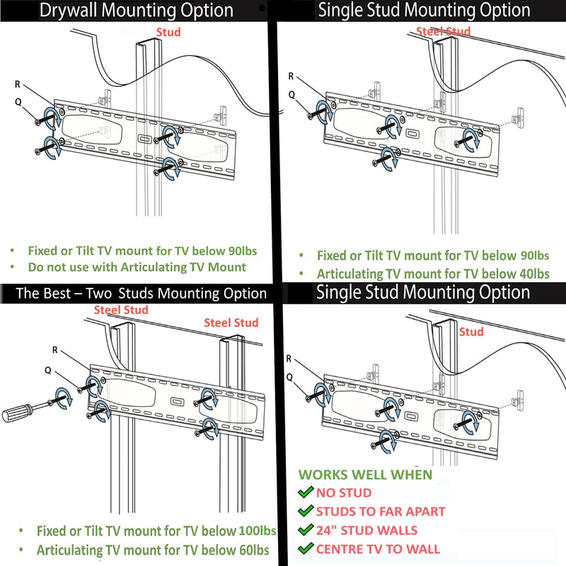 CondoMounts MSK9010 Steel Stud TV Mounting Kit | Wall Mount VESA Mount Screws, Anchors & Titanium Drill Bit | Heavy Duty TV Mounting Hardware Kit Supports 200lbs 4 Anchors