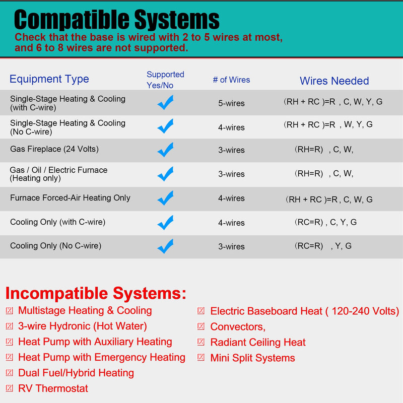 5-1-1 Day Programmable Thermostats for Home 1 Heat/ 1 Cool Conventional Single-Stage Systems 1 Heat/1 Cool Programmable Thermostat