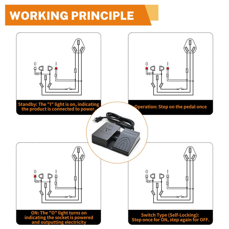 iKKEGOL Foot Pedal Power Switch Outlet, Self-Locking ON/Off Toggle Socket, 6.5ft Cable with 3-Prong Plug, 250V 10A, Hands-Free Operation for Tools, Machines, Woodworking, Workshop Use