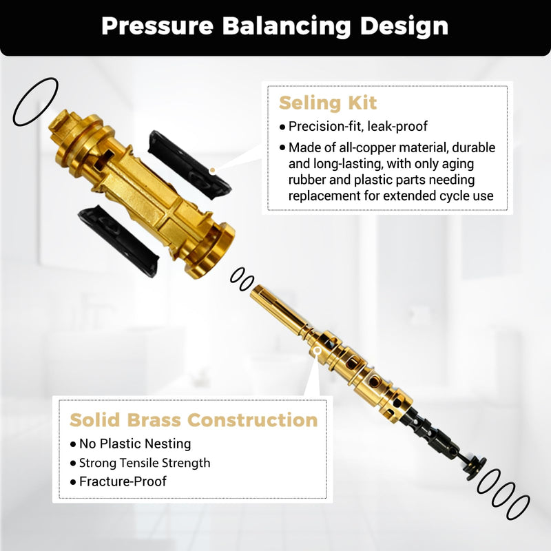 for 1222 Replacement Cartridge Kit Compatible with Moen One-Handle PosiTemp Faucets, Solid Brass, Wall Mount