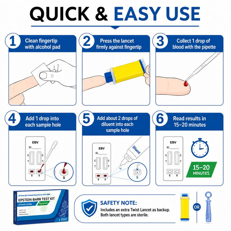 Epstein Barr (EBV) Test at-Home Testing，Easy to Read and use，Quick Results Within 15 Minutes，Against The Epstein-Barr Virus’s VCA and EBNA，Highly Accurate.
