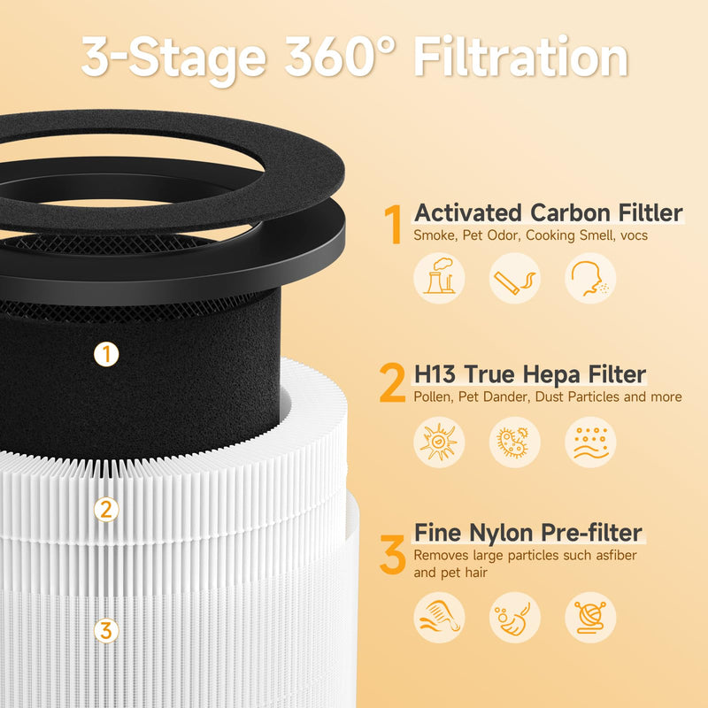 Replacement Filter for Cobectal & Oterbear ZQA-4000B, Hopmirth ZQA-4000C 2 Pack
