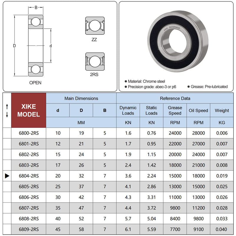 XIKE 10 Pcs 6804-2RS Bearings 20x32x7mm, Double Rubber Seals and Pre-Lubricated, Deep Groove Ball Bearing. 6804-2RS 20x32x7mm