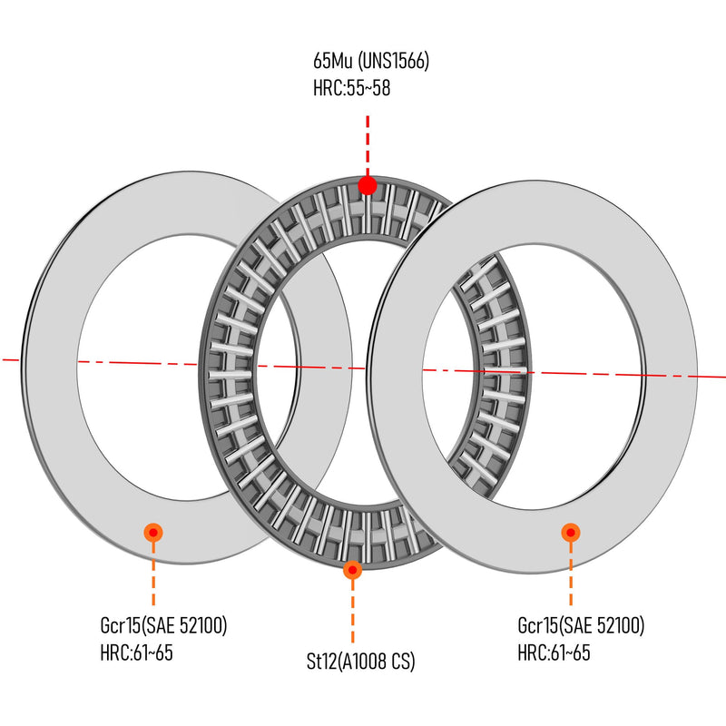 2PCS AXK5070 2AS Thrust Needle Roller Bearings with Washers 50mm Bore 70mm OD 5mm Thickness Industry Thrust Bearing AXK5070 Size 50×70×5mm AXK