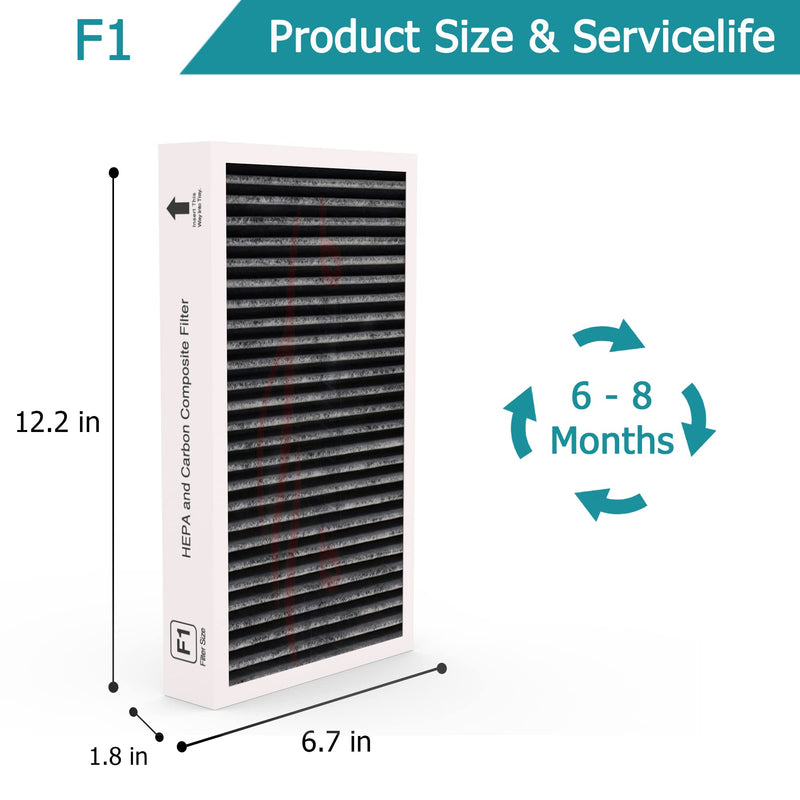 2-Pack F1 Filter Replacement Fit for 3M Filtrete C01 T02 Air Purifier