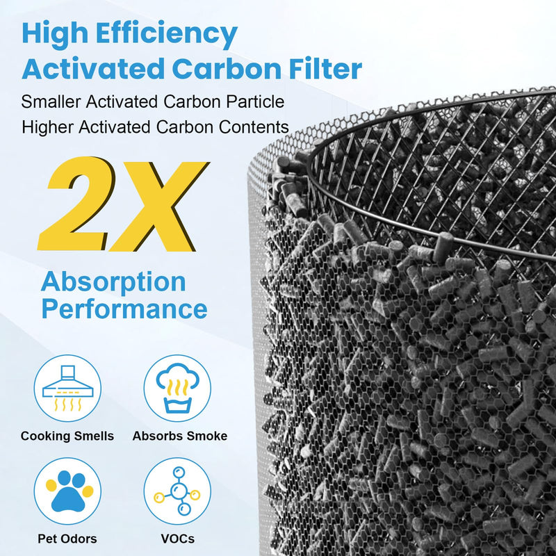 2 Pack PR1 Replacement Filter Compatible with Mooka PR1 Air Purifier
