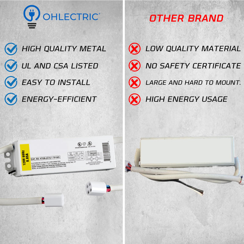 OHLECTRIC Replacement for Keystone KTEB-2C72-1-TP-WS 2 Lamp Circline Electronic Fluorescent Ballast with Normal Light Output, 120V Input with Rapid Start Operation, 0.80 Ballast Factor, UL-Approved 1