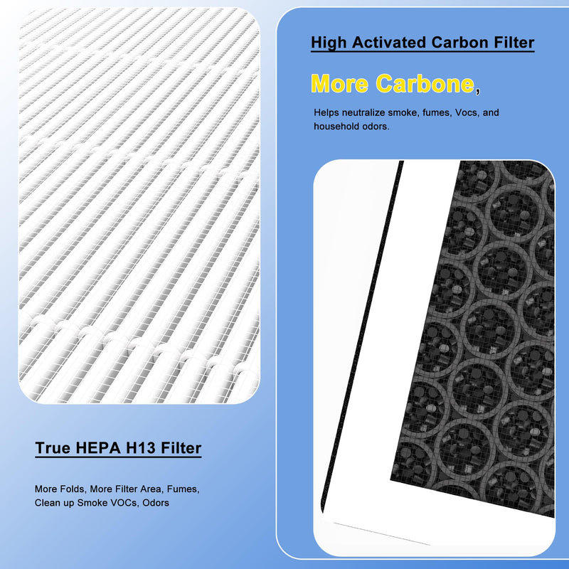 2 Packs Europa Replacement Filters Compatible with Afloia Europa Air Purifier, True H13 HEPA 3-in-1 Filter, Filtration of Pre-Filter, HEPA Filter and Activated Carbon Filters