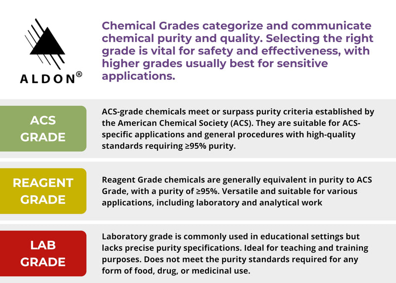 ALDON Innovating Science Reagent-Grade Strontium Chloride, 6-Hydrate, 500g - The Curated Chemical Collection
