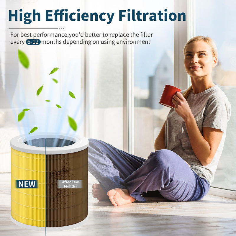 2 Packs A2001 Replacement Pet Filter Compatible with A2001 Air Purifi-er, 3-in-1 High Efficiency Filtration, Part # AF-2001, Yellow 2 Packs Yellow