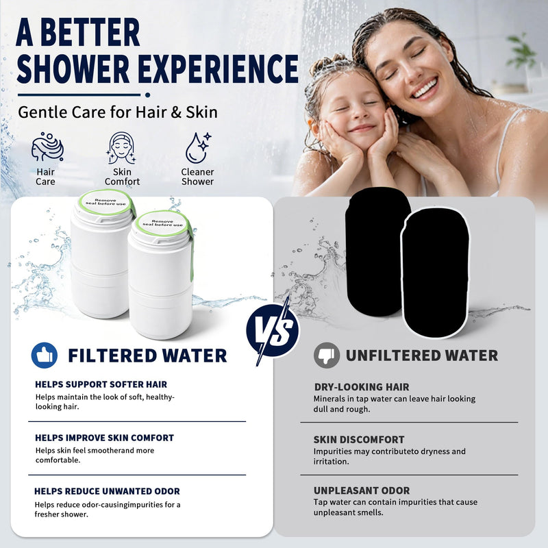 Shower Replacement Cartridge Compatible with Filterbaby Skincare Filter 2.0