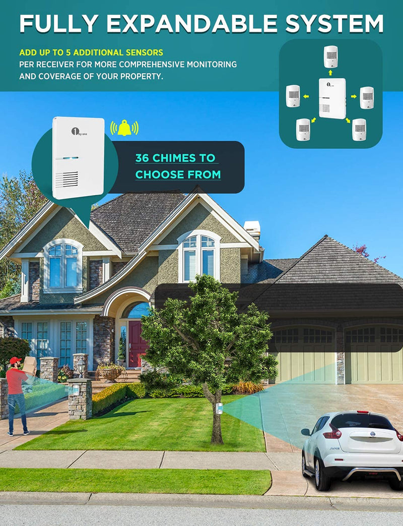 1byone Driveway Alarm, Home Security Alert System with 36 Melodies, 1 Plug-in Receiver and 1 Weatherproof PIR Motion Detector, 1000ft Wireless Transmission Range and 24ft PIR Detection Range 1 receiver 1 PIR sensor