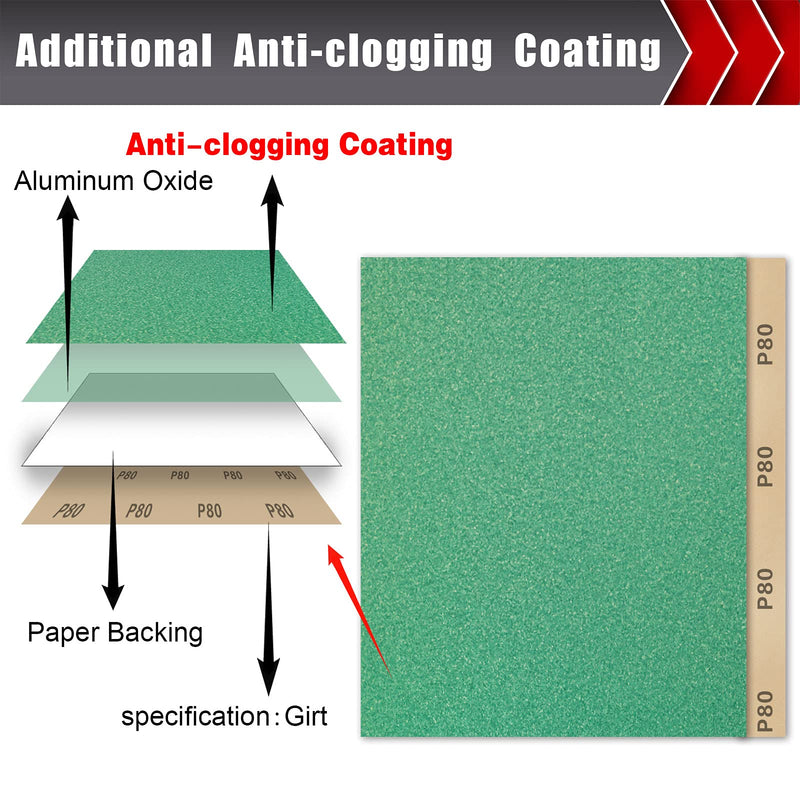 25 PCS Sandpaper, Sandpaper Assortment Sandpaper for Wood Metal Furniture Hand Sander Sand Paper 80/120/150/220/320 Grit Sandpaper Sheets Cut for Use 9" x 11" 25 Pcs Variety Grit