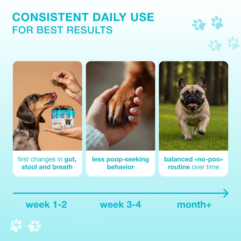 No Poo Chews for Dogs – Stool Eating Deterrent for Dogs with Probiotics & Digestive Enzymes – Coprophagia Deterrent for Dogs, Dog Gut Health Probiotics & Freshen Breath Support – 120 Bites Blue
