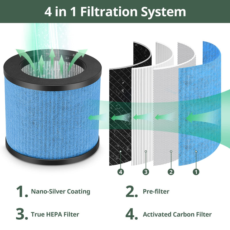 2 Pack TPAP002 Filter Replacements HEPA For TOPPIN TPAP002 Air Purifier TPAP002 2 Pack