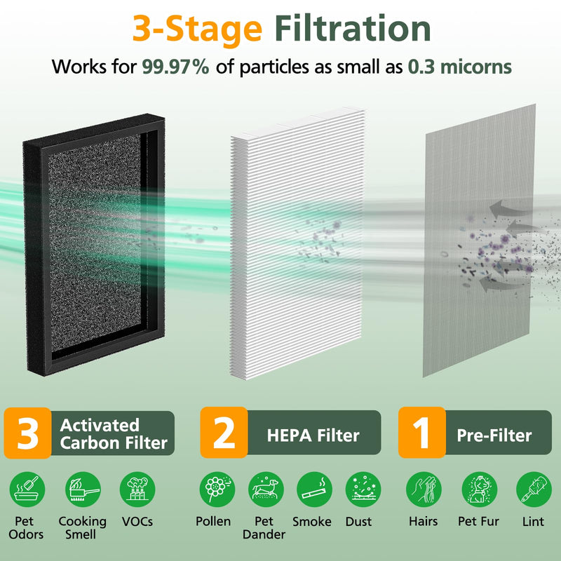 KF250 Replacement Filter for Kenmore 1200e Series Air Purifier, 4-Pack