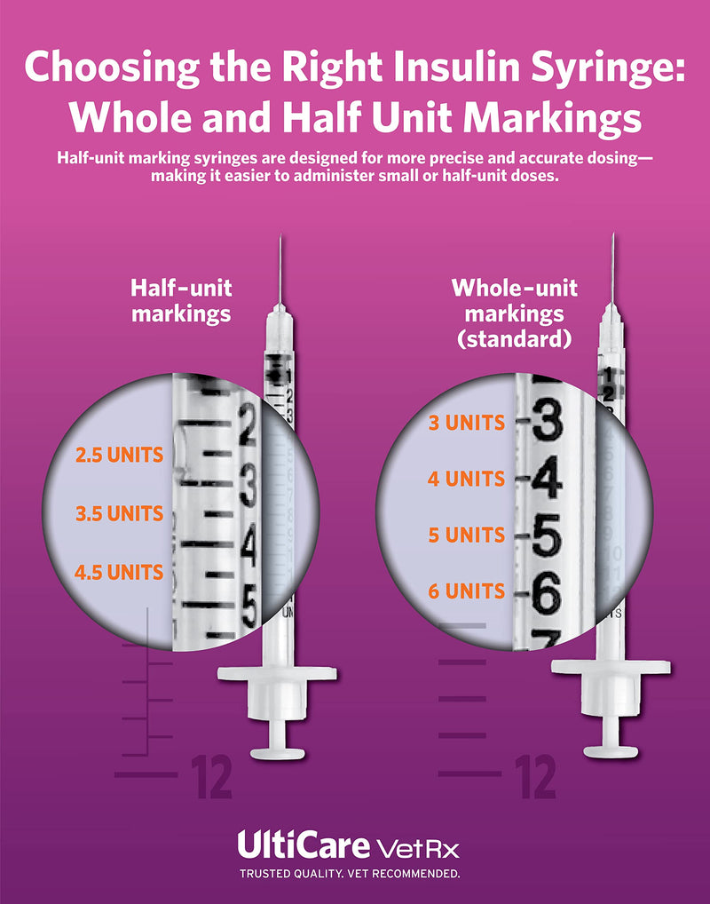 UltiCare VetRx U-40 UltiGuard Safe Pack Pet Insulin Syringes 3/10cc, 29G x 1/2", 100ct