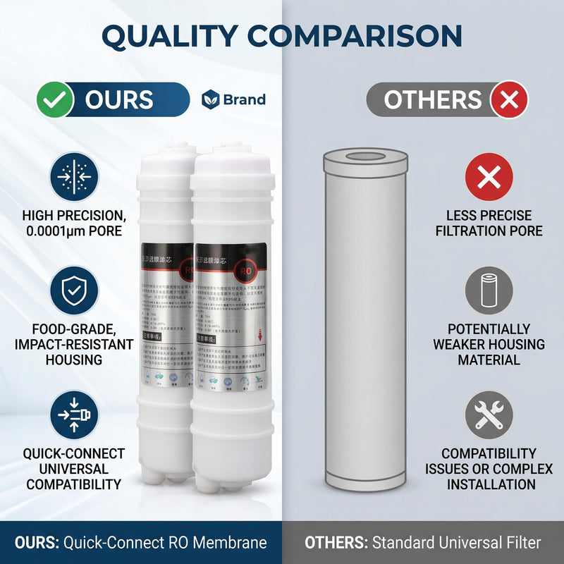 2Pcs 75GPD Water Purifier Replacement Filter with Integrated RO Membrane