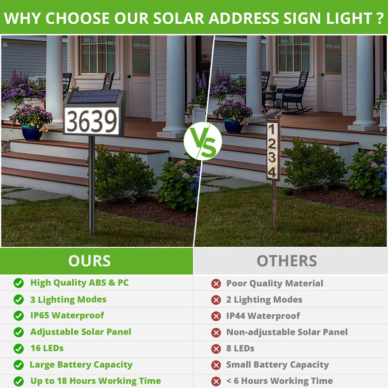 MAXvolador Solar Address Sign Lighted House Numbers Waterproof, Solar Powered LED Illuminated Address Plaques with Stakes, 3-Color in 1 Address Number