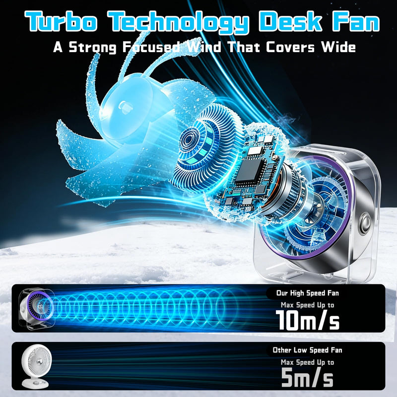 FOWSEEK Portable Small Desk Fan, 100 Speeds, 360° Adjustable, LED Display Grey