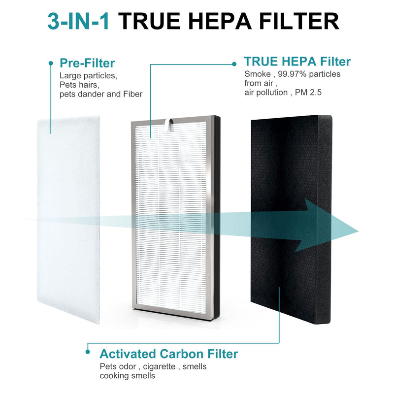 Replacement Air Filter Fit for MA40 Air Purifier Only 1
