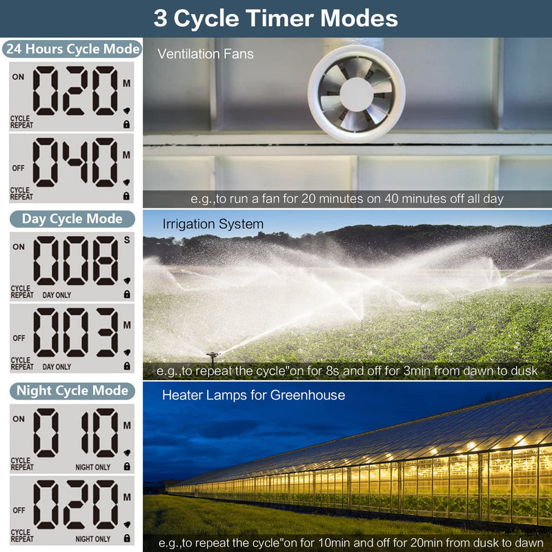 1 s to 999 h Short/Long On-Off Interval Repeat Cycle Timer Plug Outlet with Countdown and Light Sensor, Waterproof for Outdoor (15A 1HP)