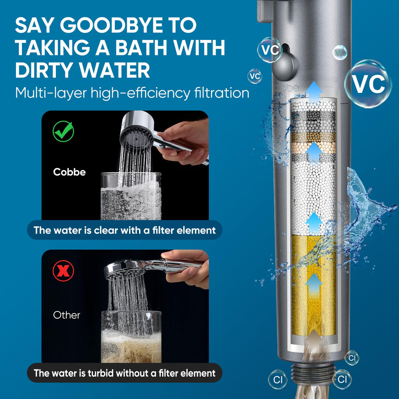 Cobbe Ion Drops Filtered Shower Head with Handheld, High Pressure 4+1 Spray Mode Showerhead with Filters, Built-in Power Wash for Hard Water - Remove Chlorine - Reduces Dry Itchy Skin, Luxury Gray