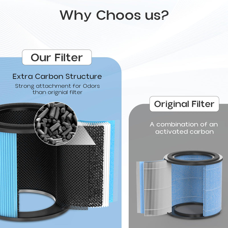 4 Pack AP0601 Replacement Filter Compatible with AIRTOK AP0601 Air Purifier 4 Pack
