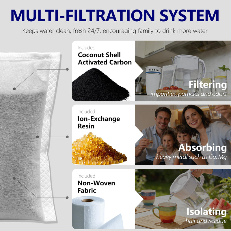 6-Pack Refillable Water Filters Refills Compatible with Brita Refillable Filter Shell, Fits Brita Water Filtration System, Pitchers & Dispensers, 2 Months Lifespan, 80% Less Plastic 6