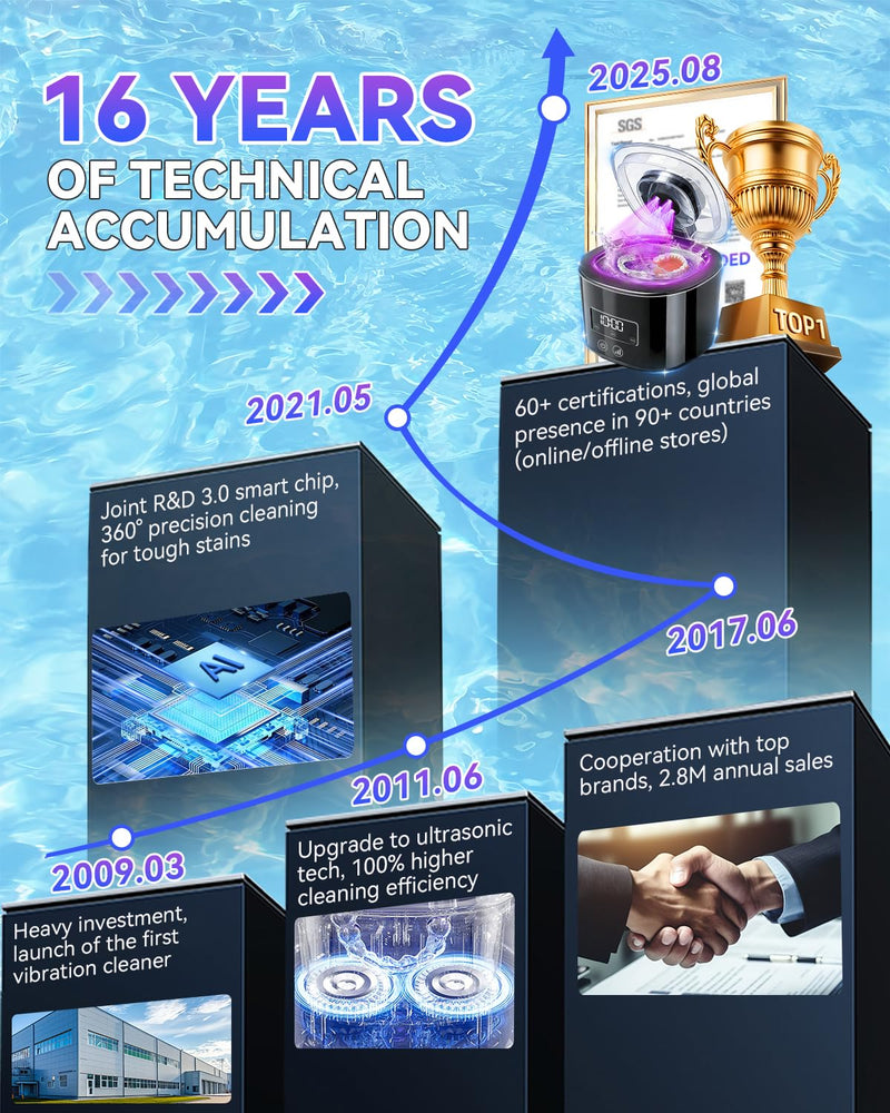 5.0 Upgraded Ultrasonic Retainer Cleaner 300 ML【Top1 German Motor】【50KHz Ultrasonic & 360°U/V Dual Tech】【4.0 AI Smart Chip】【Rechargeable】for Denture, Braces, Night Guards, Aligner,Jewelry and More Black
