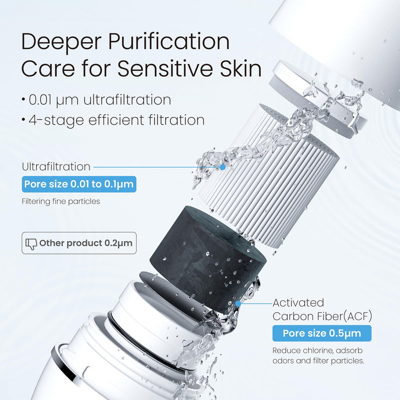 Waterdrop FC-02 Faucet Water Filter for Skin Care, Bathroom Sink Filter White Skin Care-1 Filter