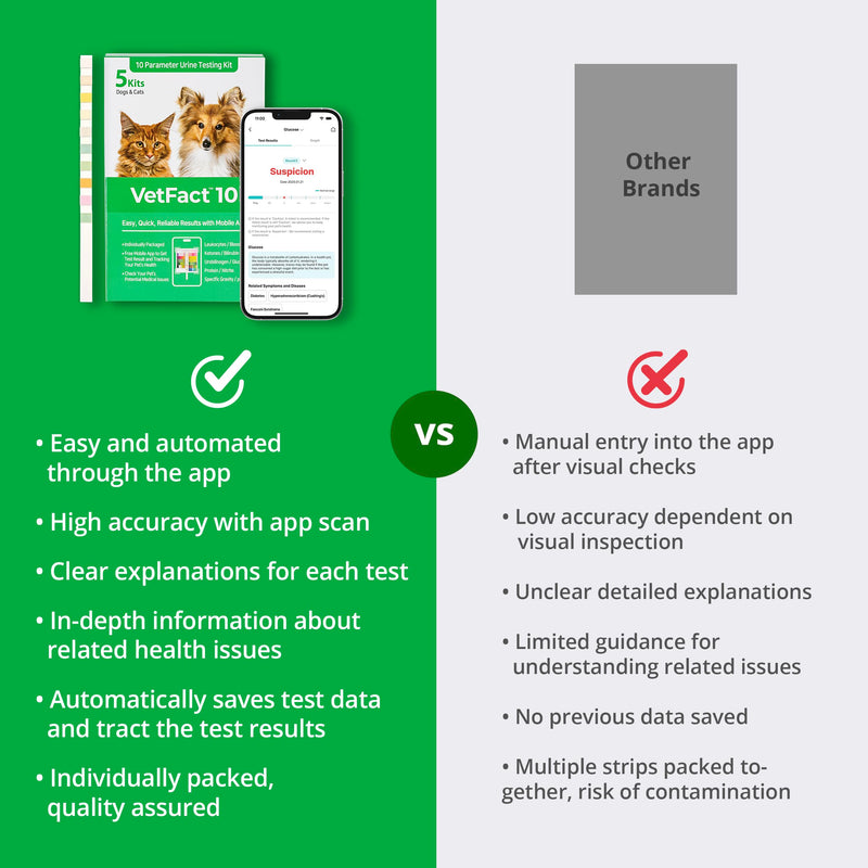 [5Kits] Free Mobile App 10 Parameter Urine Test Strips for Cat & Dog, Cat & Dog UTI Test Strips at Home ; Glucose, Specific Gravity, pH, Ketone, Protein & More 5 Count (Pack of 1)