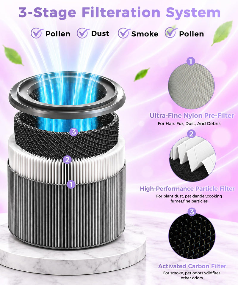 Replacement Filter R for Winix T810 T820 T830 Air Purifier 1