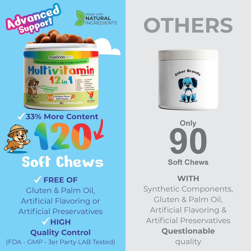 Multivitamin for Dogs 12 in 1 Soft Chews (120) – Dog multivitamin with probiotics + Digestive enzymes, Energy, Joints, Skin & Coat Support, Immune Defense & Gut Health, Cranberry Urinary Care