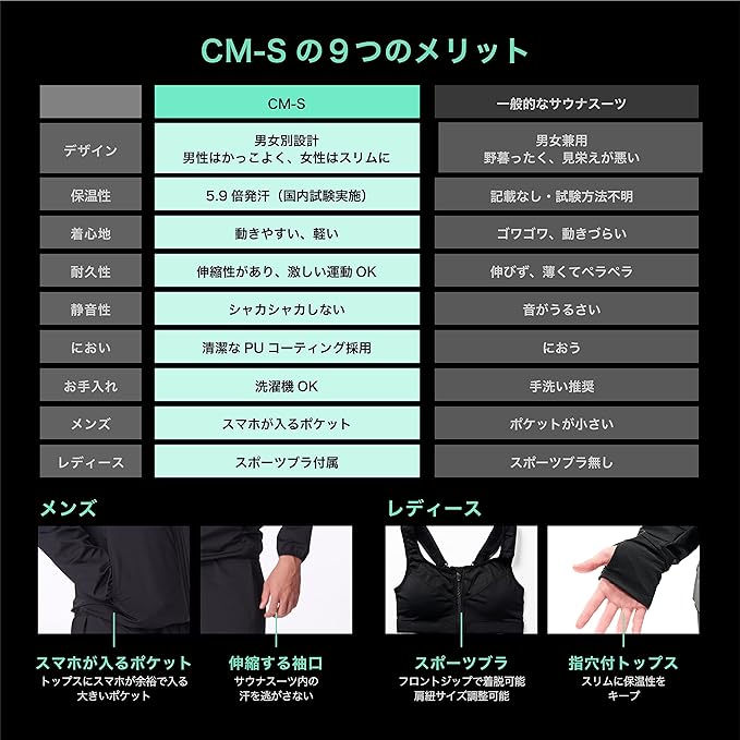 CM-S Sauna Suit, Men's, Women's, Top and Bottom Set, Includes Spobra, Video Included, Washable - NewNest Australia