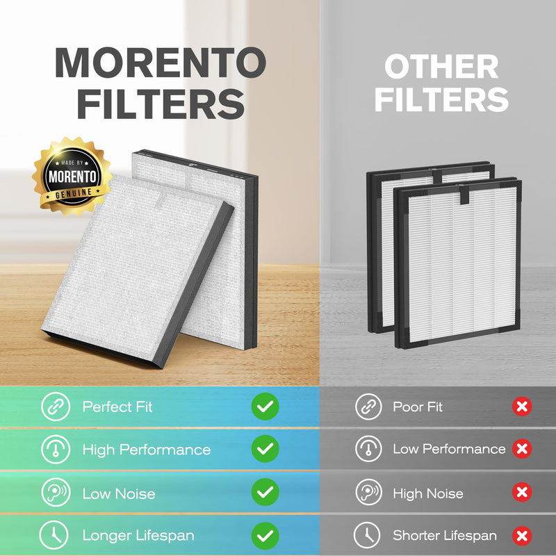 MORENTO Air Purifier Replacement Filte Enhanced Version Light Grey 2 Pack