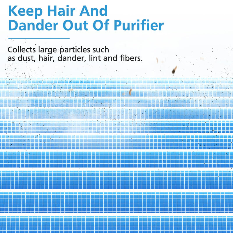 2 Pack MK-04 & AP04 Air Filter Replacement for MK-04 AP04 Air Purifier Blue 2 Pack